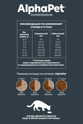 Сухой корм Альфа Пет для взрослых кошек с чувствительным пищеварением с Ягненком 400г