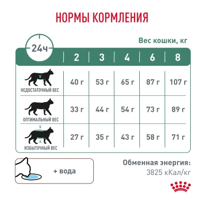 Сухой корм Royal Canin Диабетик для кошек при сахарном диабете 0,350г