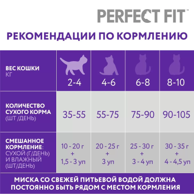 Сухой корм Perfect Fit для взрослых кошек для здоровья почек, с лососем - 2,5 кг