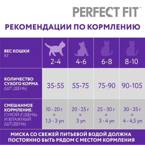 Сухой корм Perfect Fit для взрослых кошек для здоровья почек, с лососем - 2,5 кг