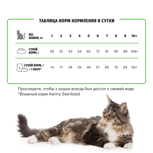 Сухой корм Карми Sterilized для стерилизованных кошек и кастрированных котов Лосось 1,5кг