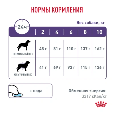 Сухой корм Royal Canin NEUTERED ADULT Small Dog, для стерилизованных собак мелких пород 0,8 кг