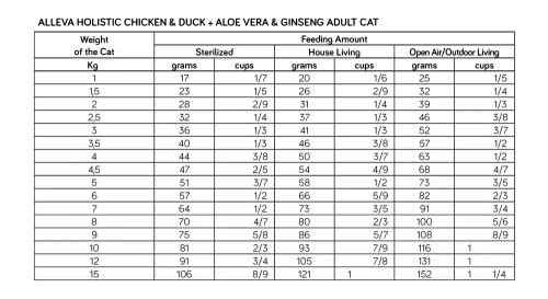 Сухой корм Аллева Холистик для взрослых кошек с курицей и уткой, алое вера и женьшенем 0,4 кг