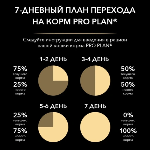 Сухой корм Pro Plan Cat Adult Sterilised для стерилизованных кошек с треской и форелью - 1,5 кг