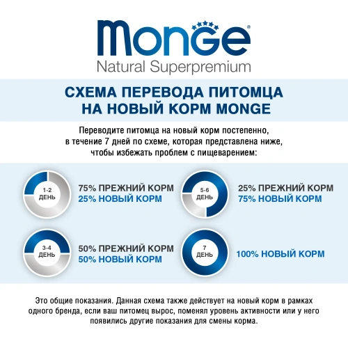 Сухой корм Monge Dog Speciality Line Monoprotein Mini для собак мелких пород, из лосося с рисом 800г