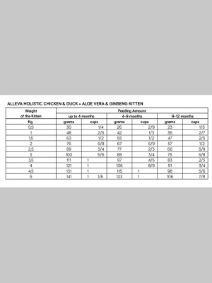 Сухой корм Аллева Холистик для котят с курицей и уткой, алое вера и женьшенем 0,4 кг