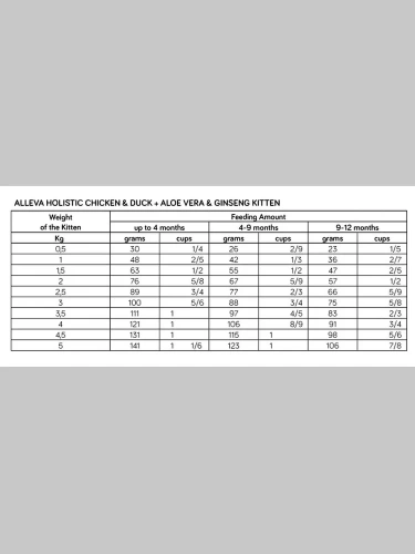 Сухой корм Аллева Холистик для котят с курицей и уткой, алое вера и женьшенем 0,4 кг