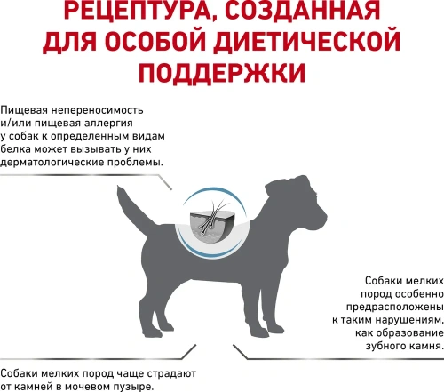 Сухой корм Royal Canin Hypoallergenic Small Dog для собак мелких пород при пищевой аллергии 1кг