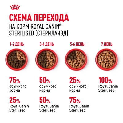 Royal Canin Sterilised Консервированный корм для стерилизованных кошек, в желе, 28*85 г
