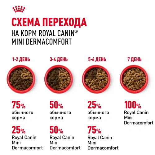 Royal Canin Mini Dermacomfort Сухой корм для собак, 1 кг