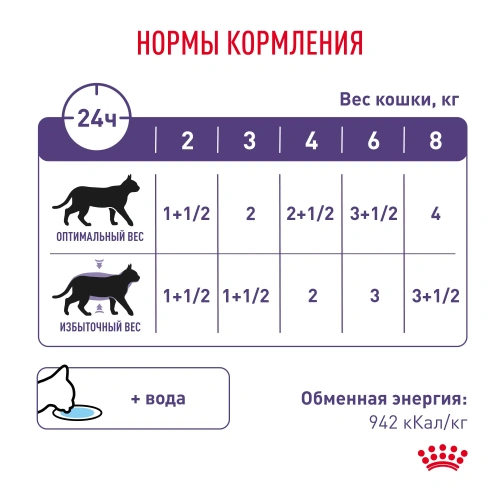 Влажный корм Royal Canin Neutered Maintenance для стерилизованных кошек в соусе 85г