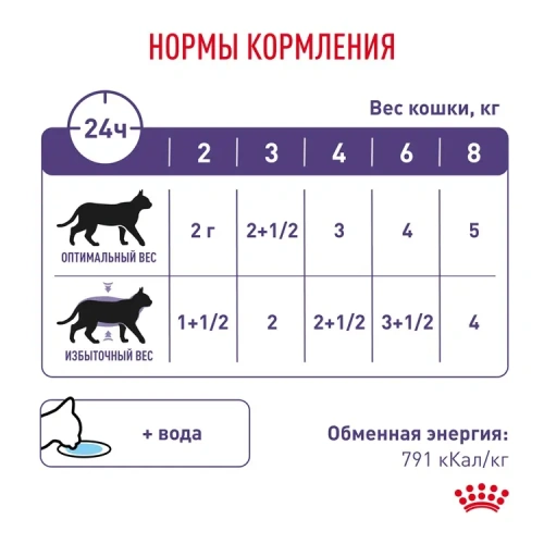 Влажный корм Royal Canine Neutered balance  для стерилизованных кошек до 7 лет в соусе  85 гр