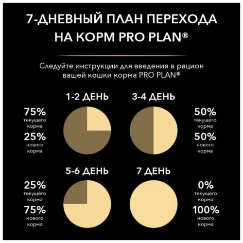 Сухой корм Pro Plan Cat Adult Sterilised для стерилизованных кошек с уткой и печенью - 1,5 кг