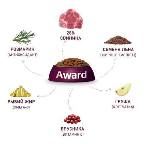 Сухой корм AWARD HYPO для собак всех пород со свининой с добавл. брусники, груши и розмарина, 12кг