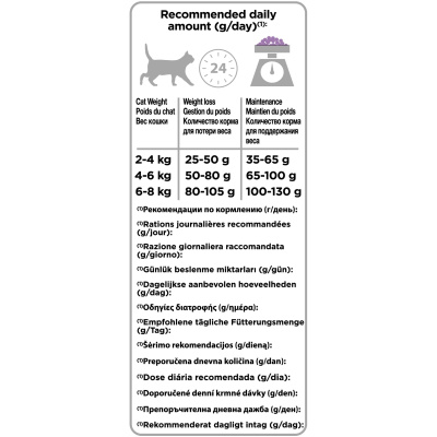 Сухой корм Purina Pro Plan для кошек с избыточным весом, индейка, пакет, 1,5 кг