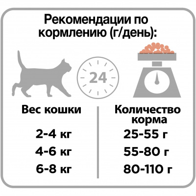 Сухой корм Purina PRO PLAN Sterilised Renal Plus (OptiRenal) для стерил. кошек - Лосось, 3 кг