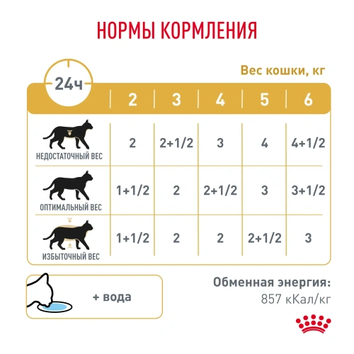 Влажный ветеринарный корм Royal Canin Urinary S/O для кошек при проблемах мочевыводящих путей, 85гр