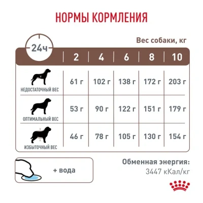 Royal Canin Gastrointestinal Low Fat Small Dog Сухой ветеринарный корм для мелких собак, 3 кг