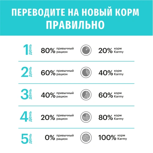 Сухой корм Карми Hypoallergenic для кошек, склонных к пищевой аллергии Утка 400г