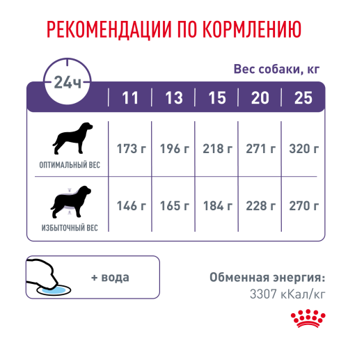 Сухой корм Royal Canin Neutered Adult для стерилизованных собак средних пород 3,5 кг