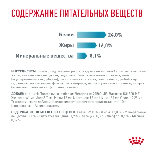 Сухой корм Royal Canin Hypoallergenic Small Dog для собак мелких пород при пищевой аллергии 1кг