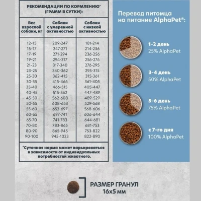 Сухой корм Альфа Пет  MONOPROTEIN для взрослых собак средних и крупных пород из Белой рыбы 12кг