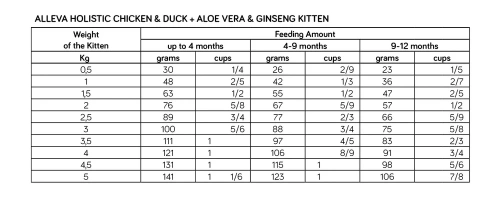Сухой корм Аллева Холистик для котят с курицей и уткой, алое вера и женьшенем 0,4 кг