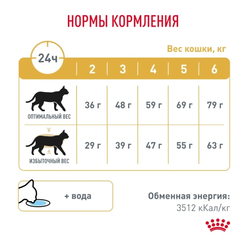 Сухой корм Royal Canin Urinary S/O Moderate Calorie Feline для кошек при мочекаменной болезни 0,4 кг