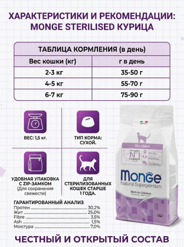 Сухой корм для кошек Monge Cat Daily Line Sterilised из курицы 1,5 кг