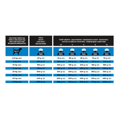 Pro Plan Veterinari Diets DRM корм для собак при дерматозах 1.5кг