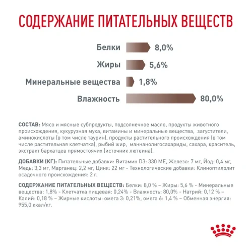 Влажный диетический корм для кошек Royal Canin Gastro Intestinal кусочки в соусе, 85 г