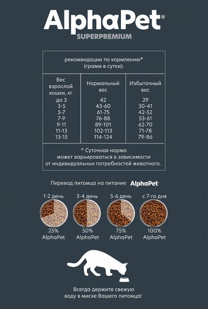 Сухой корм Альфа Пет для стерилизованных кошек и котов с Уткой и индейкой 7кг