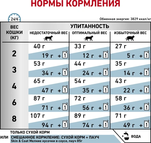 Сухой корм Royal Canin Skin & Coat для стерилизованных кошек с чувствительной кожей - 1,5 кг