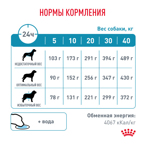Сухой корм для собак Royal Canin Hypoallergenic, для ср. и кр. пород, при пищевой аллергии 2кг