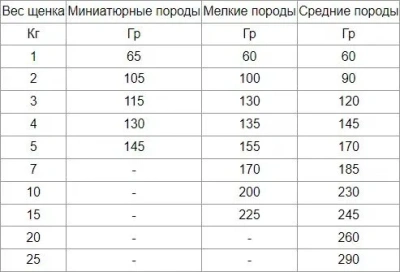 Сухой корм Аллева Холистик для взрослых собак средних пород с курицей и уткой, алое и женьшенем. 2кг