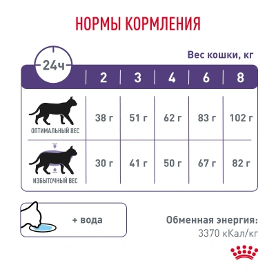 Royal Canin Neutered Satiety Balance Сухой корм для взрослых котов и кошек с момента стерилизации, 3,5 кг