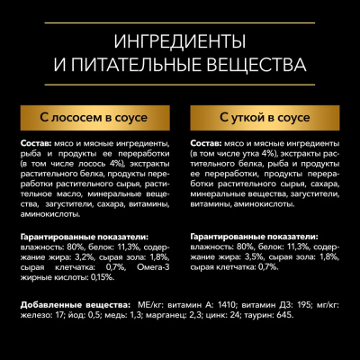 Влажный корм Pro Plan для собак мелких и карликовых пород, утка и лосось в соусе 10*85 г,