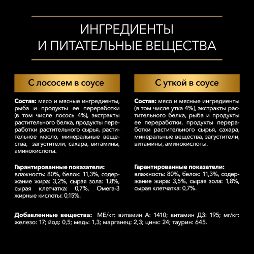 Влажный корм Pro Plan для собак мелких и карликовых пород, утка и лосось в соусе 10*85 г,