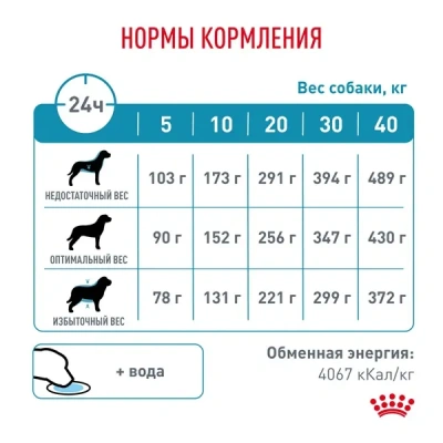 Сухой корм для собак Royal Canin Hypoallergenic, для ср. и кр. пород, при пищевой аллергии 1,5кг
