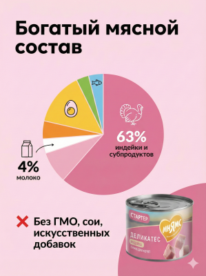 Влажный корм Мнямс Деликатес СТАРТЕР Паштет из инд. для котят до 4 мес. "Суфле по-английски" 12х200г
