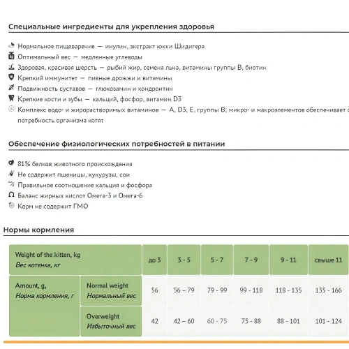 Сухой корм для кошек Элато Holistic Lite для красивой и здоровой шерсти Курица и Индейка 1,5кг