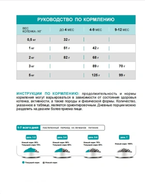 Сухой ветеринарный корм CARNI Vet Diet Kitten Support для котят с наруш. развития и пробл. жкт 1,5кг