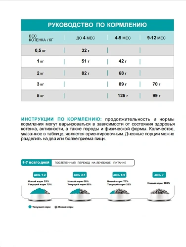 Сухой ветеринарный корм CARNI Vet Diet Kitten Support для котят с наруш. развития и пробл. жкт 1,5кг