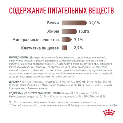 Royal Canin Gastrointestinal Fibre Response Сухой ветеринарный корм для кошек при запорах, 350 г