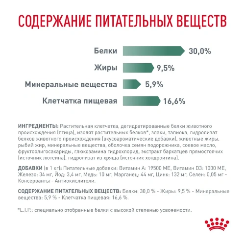 Сухой ветеринарный корм Royal Canin Satiety Weight Management для крупных собак,снижение веса,1,5 кг