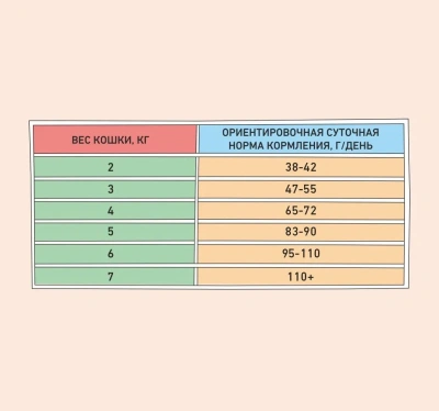 Сухой корм Zillii Hairball Control для кошек для вывода шерсти с индейкой и уткой - 400г