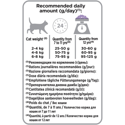 Pro Plan Delicate Senior Сухой корм для кошек 7+ с чувствительным пищеварением, индейка 400 г.