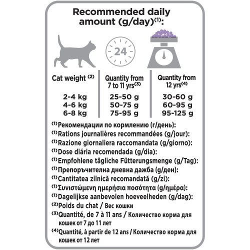 Pro Plan Delicate Senior Сухой корм для кошек 7+ с чувствительным пищеварением, индейка 400 г.