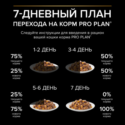 Purina PRO PLAN Original Kitten Корм консервированный для котят, кусочки курицы в желе, 85 г