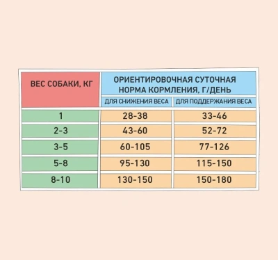 Сухой корм Zillii Adult Dog Small Breed Light для мелких собак с избыт. весом с инд. и ягненком, 2кг